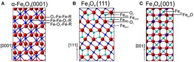 Structural Evolution of α-Fe2O3(0001) Surfaces Under Reduction Conditions Monitored by Infrared Spectroscopy